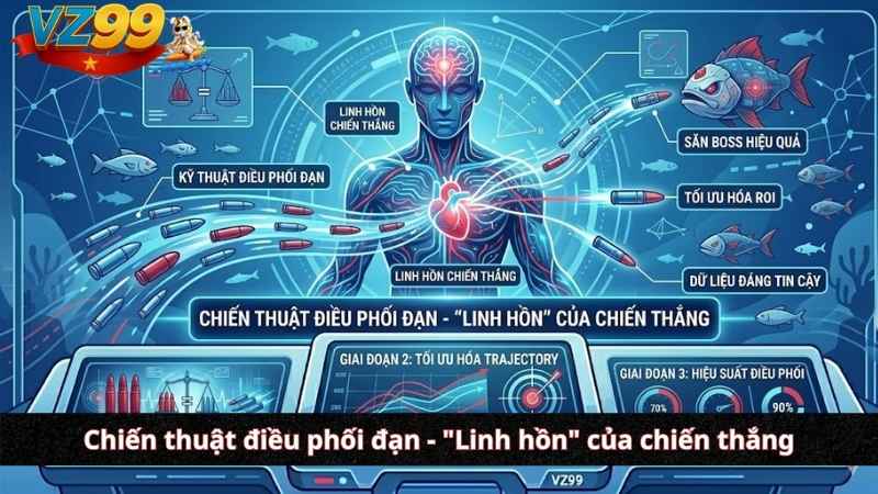 Cách chơi bắn cá online VZ99: Từ tư duy nghiệp dư đến chiến lược của bậc thầy đại dương Chiến thuật điều phối đạn - "Linh hồn" của chiến thắng