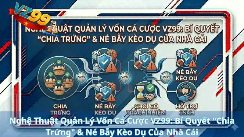 Nghệ Thuật Quản Lý Vốn Cá Cược VZ99: Bí Quyết "Chia Trứng" & Né Bẫy Kèo Dụ Của Nhà Cái Nghệ Thuật Quản Lý Vốn Cá Cược VZ99: Bí Quyết "Chia Trứng" & Né Bẫy Kèo Dụ Của Nhà Cái
