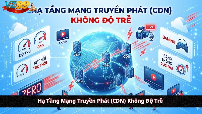 Casino Trực Tuyến VZ99: Kiến Trúc Livestream 4K & Công Nghệ Nhận Diện OCR Chống Gian Lận Hạ Tầng Mạng Truyền Phát (CDN) Không Độ Trễ