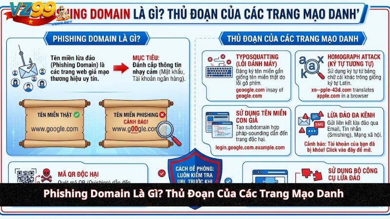 Cảnh Báo An Ninh 2026: Nhận Diện Link VZ99 Chính Thức & Công Nghệ Chống Phishing (Lừa Đảo) Phishing Domain Là Gì? Thủ Đoạn Của Các Trang Mạo Danh